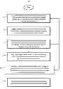 Fig. 01 - PATIENT REIMBURSEMENT SYSTEMS