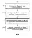 Fig. 03 - PATIENT REIMBURSEMENT SYSTEMS
