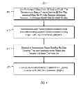 Fig. 05 - PATIENT REIMBURSEMENT SYSTEMS