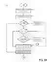 Fig. 03 - Intelligent eligibility request and response