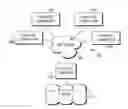 Fig. 01 - CONTRACTS AND ORGANIZATION MANAGEMENT PROGRAM