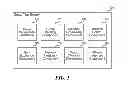 Fig. 02 - AUTOMATED GROUP TRIALS OF PRODUCTS AND SERVICES
