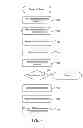 Fig. 04 - AUTOMATED GROUP TRIALS OF PRODUCTS AND SERVICES