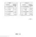 Fig. 18 - Project Management System