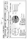 Fig. 07 - BUSINESS CONTINUITY AND RESPONSE PLAN MANAGEMENT