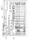 Fig. 19 - BUSINESS CONTINUITY AND RESPONSE PLAN MANAGEMENT