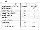 Fig. 01 - Systems and Methods for Estimating Sales and Marketing Parameters for a Product