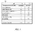 Fig. 02 - Systems and Methods for Estimating Sales and Marketing Parameters for a Product