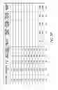 Fig. 04 - Systems and Methods for Estimating Sales and Marketing Parameters for a Product