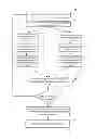 Fig. 01 - Customer satisfaction dashboard