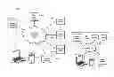 Fig. 01 - Utilizing near field communication to improve customer interactions