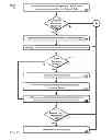 Fig. 10 - Apparatus and method for collecting and manipulating transaction data