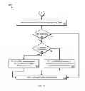Fig. 11 - Apparatus and method for collecting and manipulating transaction data