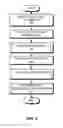 Fig. 06 - METHOD AND APPARATUS FOR OPTIMIZING MESSAGE DELIVERY IN RECOMMENDER SYSTEMS