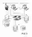 Fig. 04 - Personal directory services with directed communication