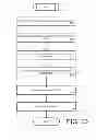 Fig. 24 - Personal directory services with directed communication