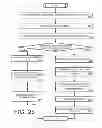 Fig. 26 - Personal directory services with directed communication