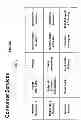 Fig. 05 - SYSTEMS AND METHODS FOR IMPLEMENTING A TRAVELER-SPECIFIC STORE USING MOBILE DEVICES IN A MOBILE RETAIL ENVIRONMENT