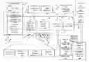 Fig. 01 - Touchless and touch optimized processing of retail and other commerce transactions