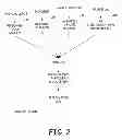 Fig. 03 - Touchless and touch optimized processing of retail and other commerce transactions