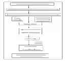 Fig. 01 - GUIDED PROCUREMENT SYSTEM AND METHOD