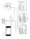Fig. 02 - Determining networked mobile device position and orientation for augmented-reality window shopping