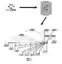 Fig. 01 - Pass-Through Entities Visualization