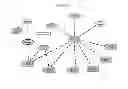 Fig. 03 - Pass-Through Entities Visualization