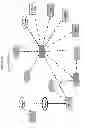 Fig. 14 - Pass-Through Entities Visualization
