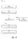 Fig. 08 - Document Vault and Application Platform