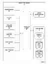 Fig. 03 - Automated encoding of field operators