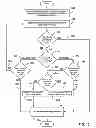 Fig. 11 - Automated encoding of field operators