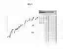 Fig. 07 - METHOD AND DEVICE FOR PROVIDING STOCK INFORMATION