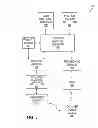 Fig. 05 - Methods and systems for prepaid mobile payment staging accounts