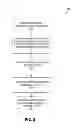 Fig. 07 - Methods and systems for prepaid mobile payment staging accounts