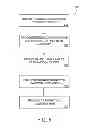 Fig. 08 - METHODS AND SYSTEMS FOR CONDUCTING REMOTE POINT OF SALE TRANSACTIONS