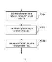 Fig. 03 - METHOD AND APPARATUS FOR CHARGING IN A COMMUNICATION NETWORK
