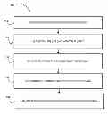 Fig. 01 - Gift card transaction processing