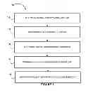 Fig. 02 - Gift card transaction processing