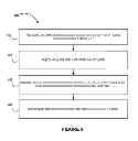 Fig. 09 - Gift card transaction processing