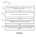 Fig. 10 - Gift card transaction processing