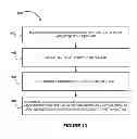 Fig. 11 - Gift card transaction processing