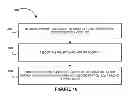 Fig. 17 - Gift card transaction processing