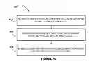 Fig. 20 - Gift card transaction processing