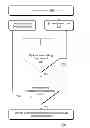 Fig. 01 - Aggregation and Billing for Metering