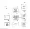 Fig. 01 - Dynamic presentation of contextual business component data