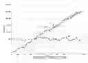 Fig. 01 - Methods and Systems for Determining an Investment Portfolio Withdrawal Rate