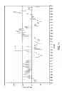 Fig. 03 - Methods and Systems for Determining an Investment Portfolio Withdrawal Rate