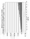Fig. 13 - Methods and Systems for Determining an Investment Portfolio Withdrawal Rate