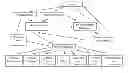 Fig. 01 - Massively Distributed Problem Solving Agent